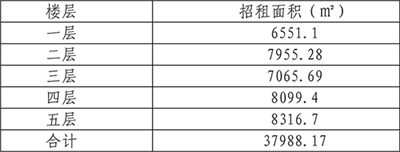 泉州商城中心商場項(xiàng)-目-公-告(1)-1.png